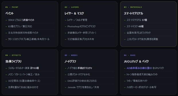 Texture Studio｜多機能3Dテクスチャペイントツールが登場｜買い切り・Windows