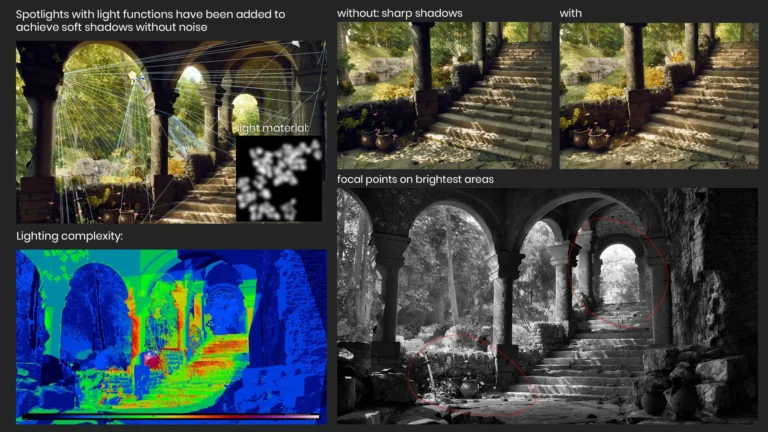 ライトファンクションによる疑似ソフトシャドウとLighting Complexityの可視化
