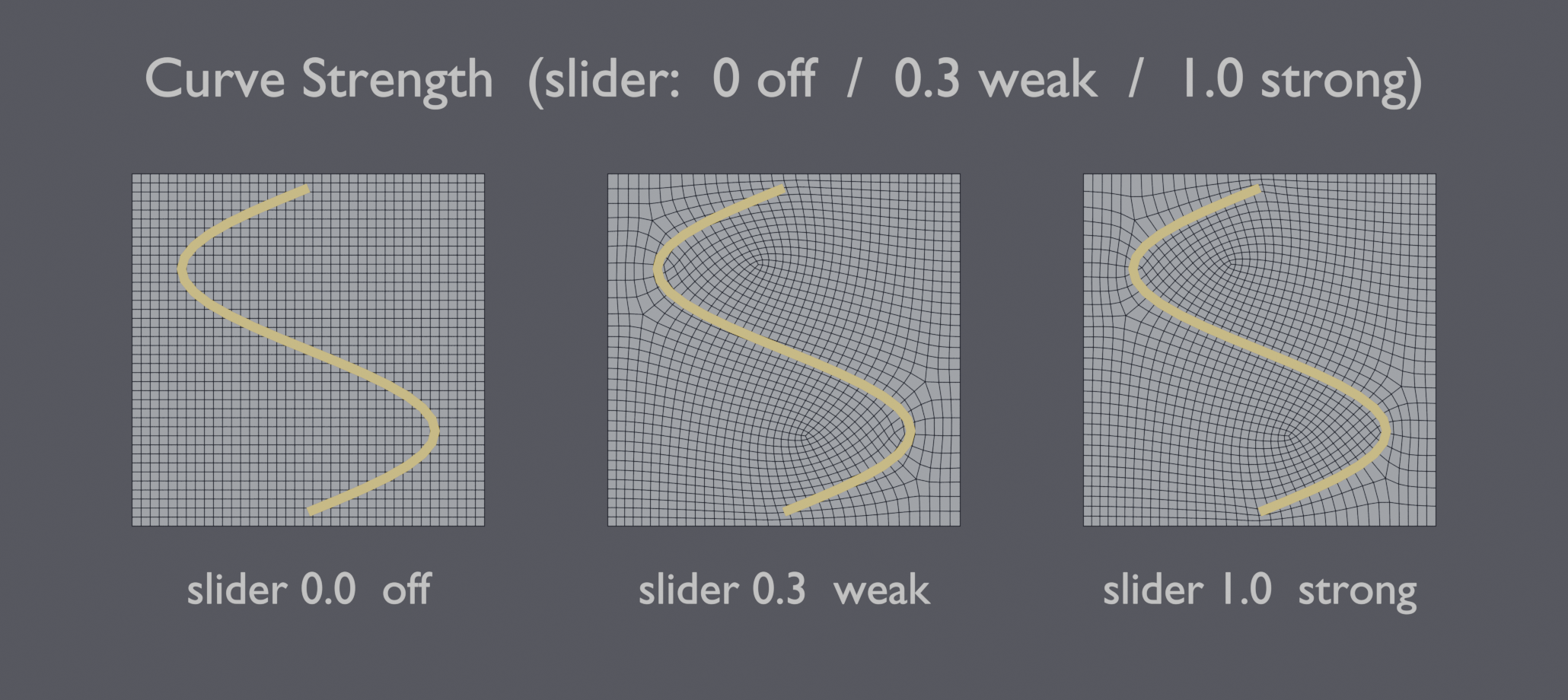 フローガイドの強さを0・0.3・1.0で変えたときのエッジの流れ（画像: SyncTools Pro）