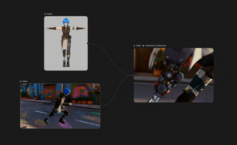 Autodesk Flow Studioのノードグラフ。画像から動画、参照動画からモーションへとつなぐ検証の様子（画像: AREA JAPAN ／ CafeGroup）