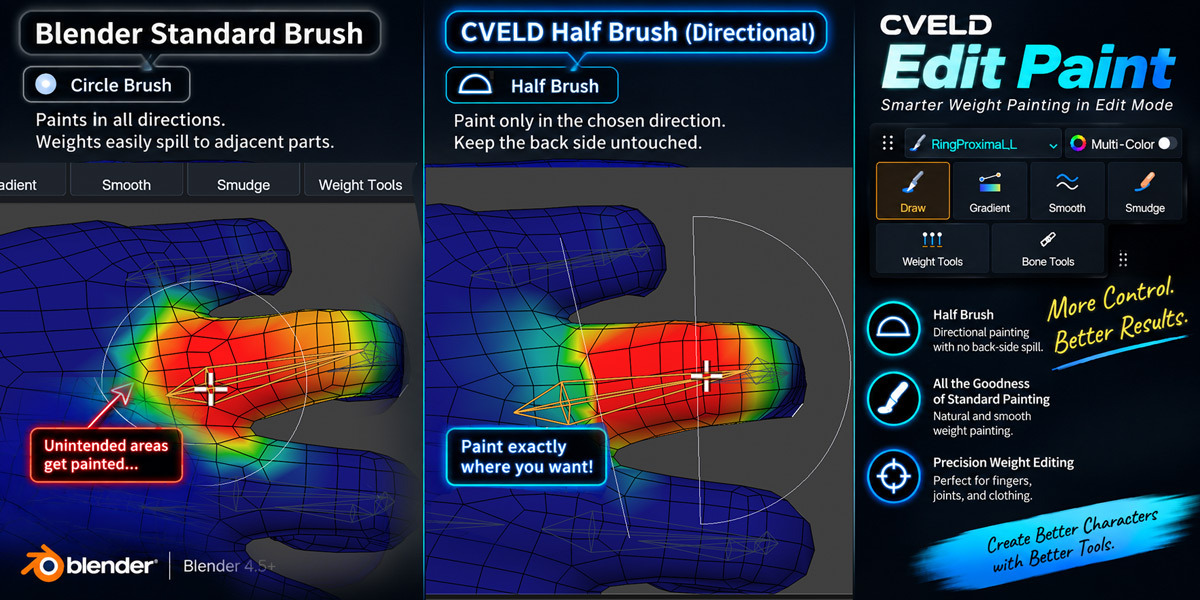 Blender標準の円形ブラシと、cvELD Edit Paintの半円ブラシで指を塗り比べた画像。半円ブラシは片側だけに色が乗っている(画像: cvELD)
