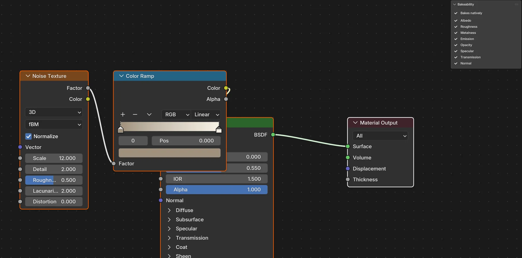 Noise TextureとColor Rampをつないだシェーダーノードと、右上にチャンネルごとのBakeability表示