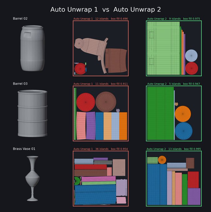 樽2種と真鍮の花瓶をAuto Unwrap 1と2で展開し、アイランドの数と充填率を比べた図(画像: Auto Unwrap)
