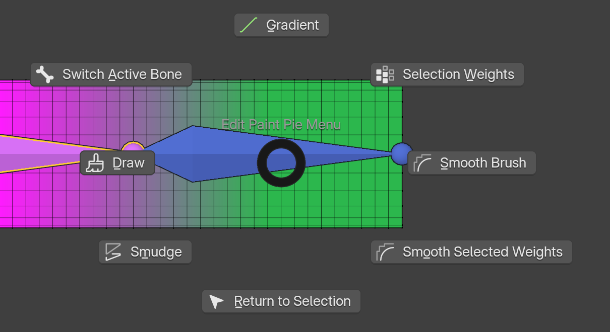 メッシュの上にDraw、Gradient、Selection Weights、Smooth Brushなどのコマンドが8方向に並ぶパイメニューの画像