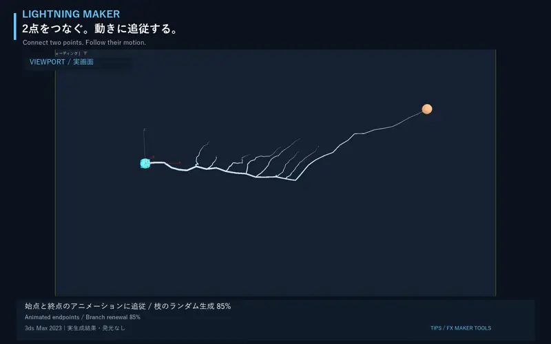 2つの点をつなぐ稲妻が、点の動きに合わせて枝分かれしながら変化する動画