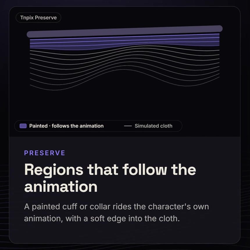 Tnpix Preserveの説明図。上の塗った帯はアニメーションに沿い、その下の線は布として波打っている(画像: 10Pix Studio)
